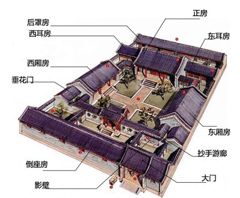 古代房屋格局|中国古代建筑（中国古代时期的建筑）